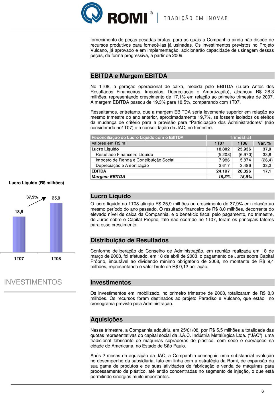 EBITDA e Margem EBITDA No 1T08, a geração operacional de caixa, medida pelo EBITDA (Lucro Antes dos Resultados Financeiros, Impostos, Depreciação e Amortização), alcançou R$ 28,3 milhões,
