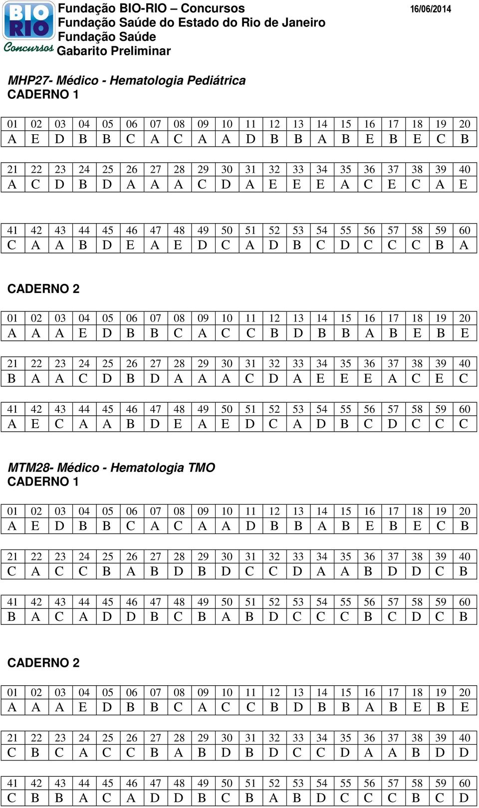 C C MTM28- M dico - Hematologia TMO C A C C B A B D B D C C D A A B D D C B B A C A D D B C B A B