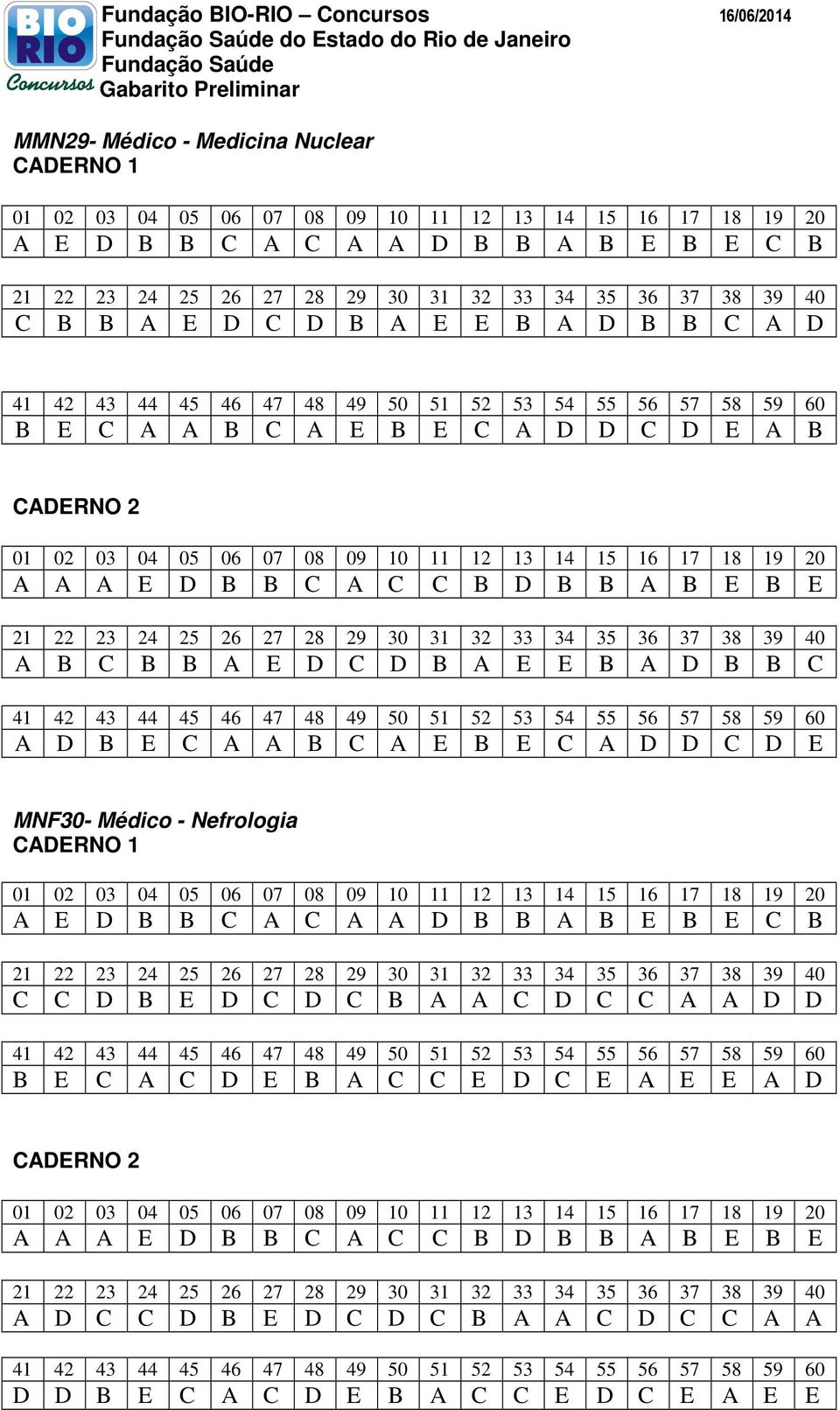 D E MNF30- M dico - Nefrologia C C D B E D C D C B A A C D C C A A D D B E C A C D E B A C C E