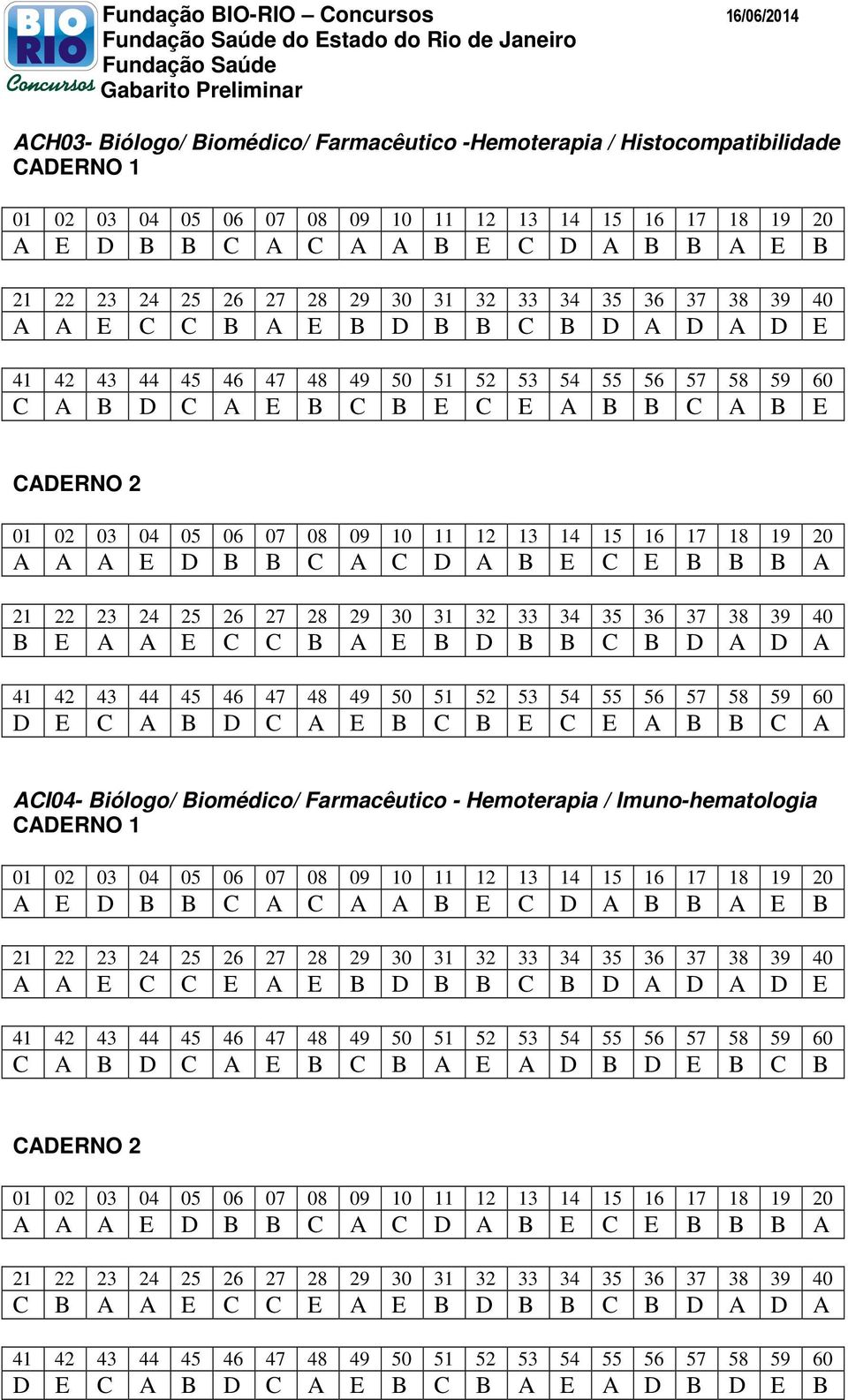 ACI04- Bi logo/ Biom dico/ Farmac utico - Hemoterapia / Imuno-hematologia A A E C C E A E B D B B C B D A D A D E C A