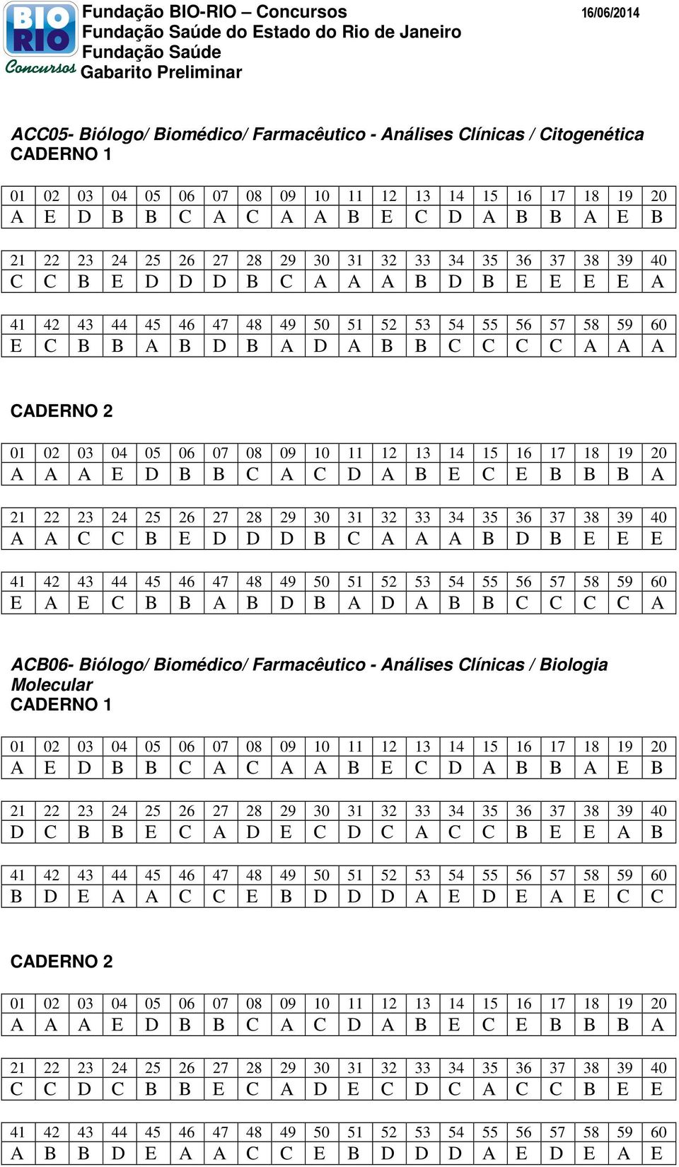 ACB06- Bi logo/ Biom dico/ Farmac utico - An lises Cl nicas / Biologia Molecular D C B B E C A D E C D C A C C B E E A