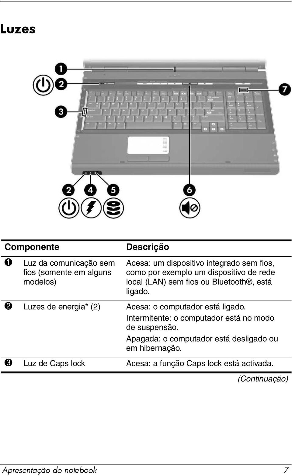 2 Luzes de energia* (2) Acesa: o computador está ligado. Intermitente: o computador está no modo de suspensão.