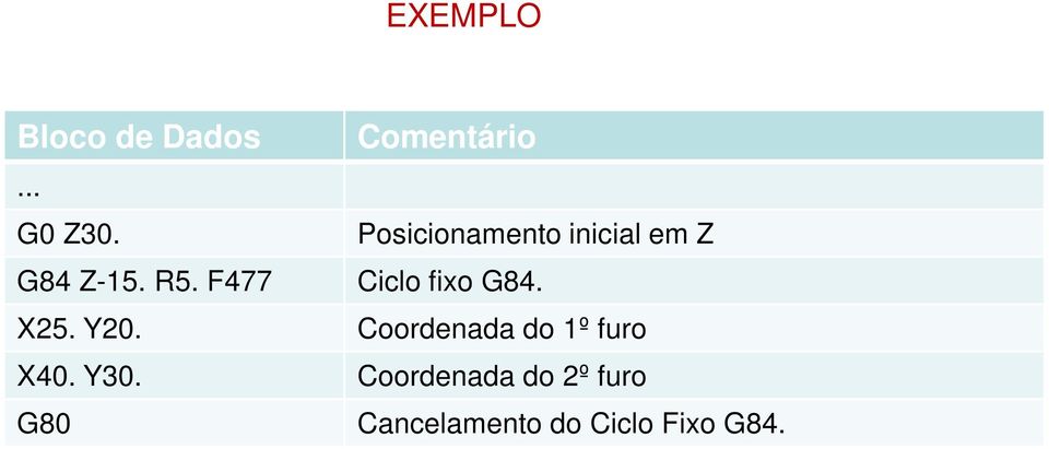 Ciclo fixo G84 X25 Y20 Coordenada do 1º furo