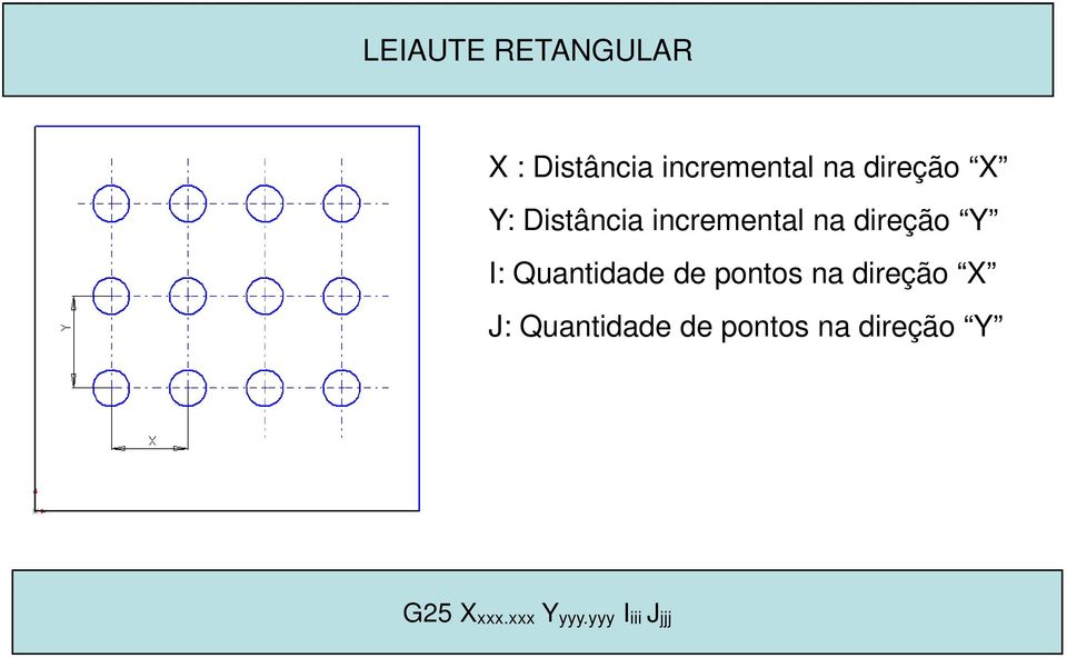 I: Quantidade de pontos na direção X J: