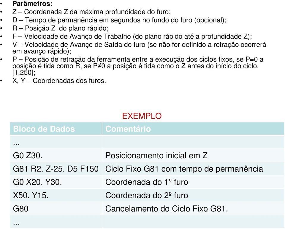 execução dos ciclos fixos, se P=0 a posição é tida como R, se P 0 a posição é tida como o Z antes do início do ciclo [1,250]; X, Y Coordenadas dos furos EXEMPLO Bloco de Dados Comentário