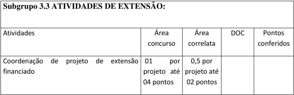 concurso correlata DOC Pontos conferidos