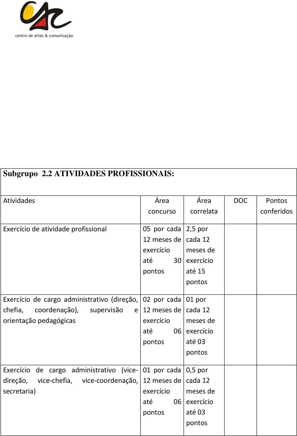 2,5 por cada 12 meses de exercício até 15 Exercício de cargo administrativo (direção, chefia, coordenação), supervisão e orientação pedagógicas Exercício de