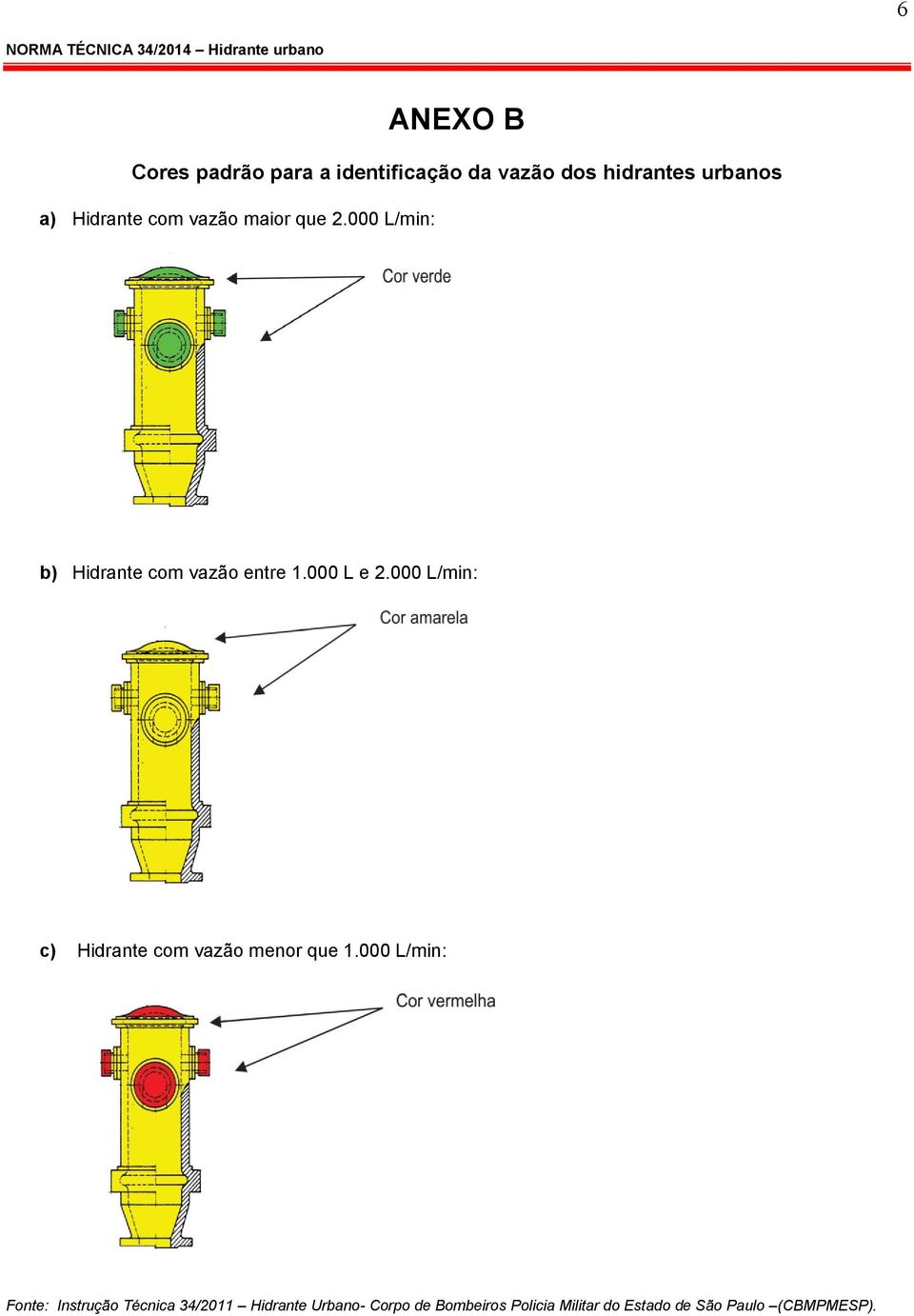 000 L/min: c) Hidrante com vazão menor que 1.