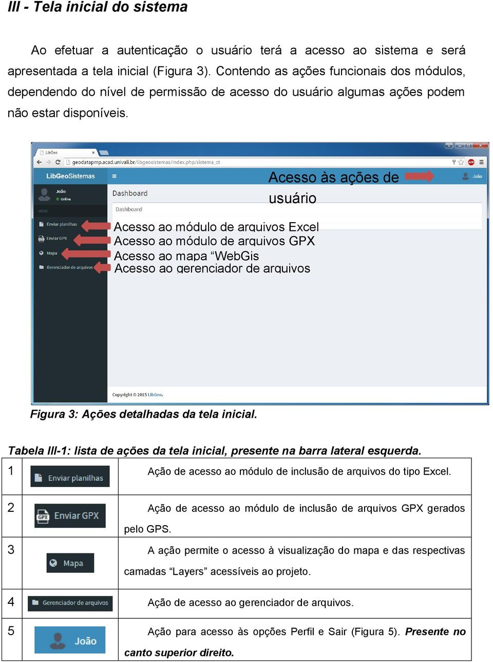 Acesso ao módulo de arquivos Excel Acesso ao módulo de arquivos GPX Acesso ao mapa WebGis Acesso ao gerenciador de arquivos Acesso às ações de usuário Figura 3: Ações detalhadas da tela inicial.