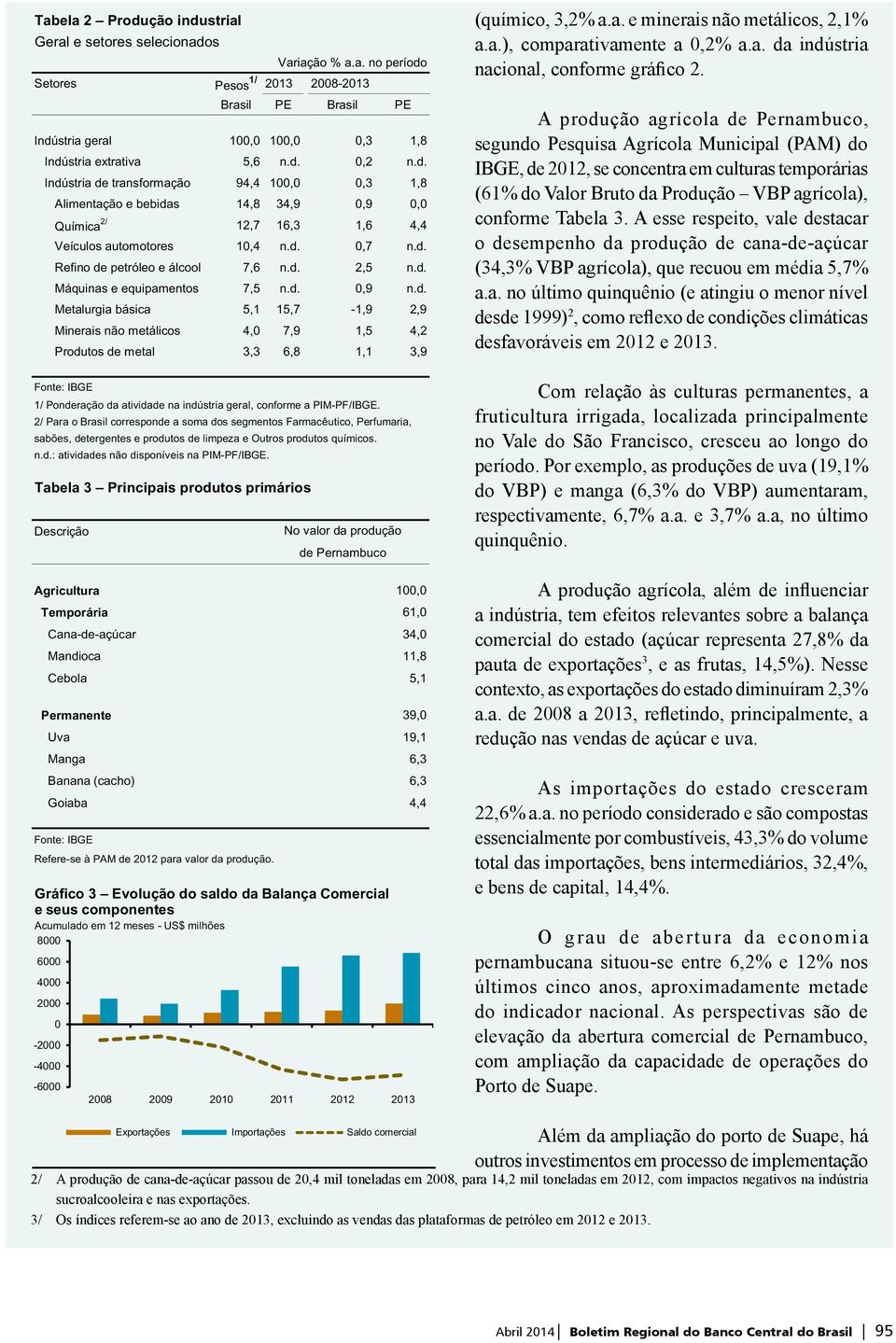 d. 2,5 n.d. Máquinas e equipamentos 7,5 n.d. 0,9 n.d. Metalurgia básica 5,1 15,7-1,9 2,9 Minerais não metálicos 4,0 7,9 1,5 4,2 Produtos de metal 3,3 6,8 1,1 3,9 1/ Ponderação da atividade na indústria geral, conforme a PIM-PF/IBGE.