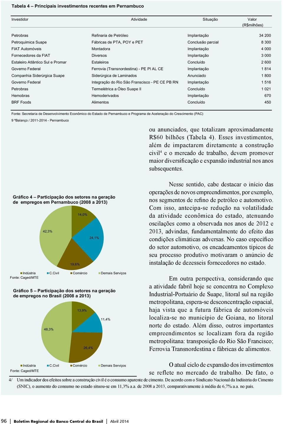 Ferrovia (Transnordestina) - PE PI AL CE Implantação 1 814 Companhia Siderúrgica Suape Siderúrgica de Laminados Anunciado 1 800 Governo Federal Integração do Rio São Franscisco - PE CE PB RN