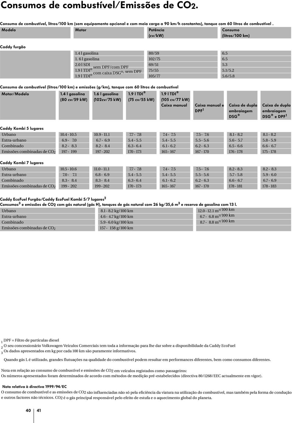 8 Consumo de combustivel (litros/100 km) e emissões (g/km), tanque com litros de combustivel Motor/Modelo 1. l gasolina (80 cv/59 kw) 1.