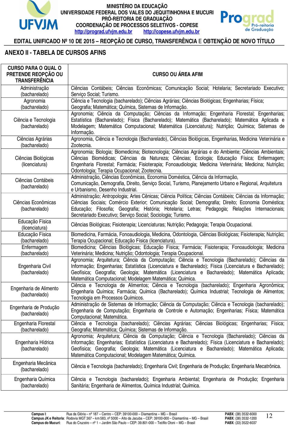 CURSO OU ÁREA AFIM Ciências Contábeis; Ciências Econômicas; Comunicação Social; Hotelaria; Secretariado Executivo; Serviço Social; Turismo.