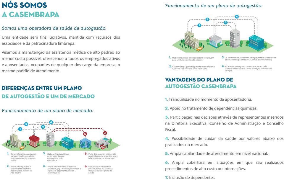 Visamos a manutenção da assistência médica de alto padrão ao menor custo possível, oferecendo a todos os empregados ativos e aposentados, ocupantes de qualquer dos cargo da empresa, o mesmo padrão de