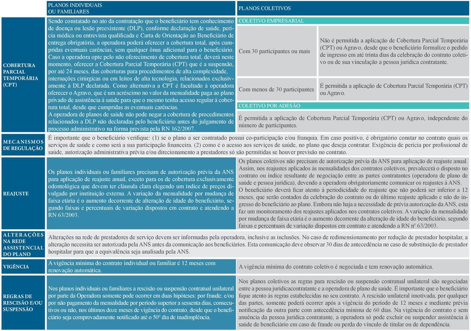 Orientação ao Beneficiário de entrega obrigatória, a operadora poderá oferecer a cobertura total, após cumpridas eventuais carências, sem qualquer ônus adicional para o beneficiário.