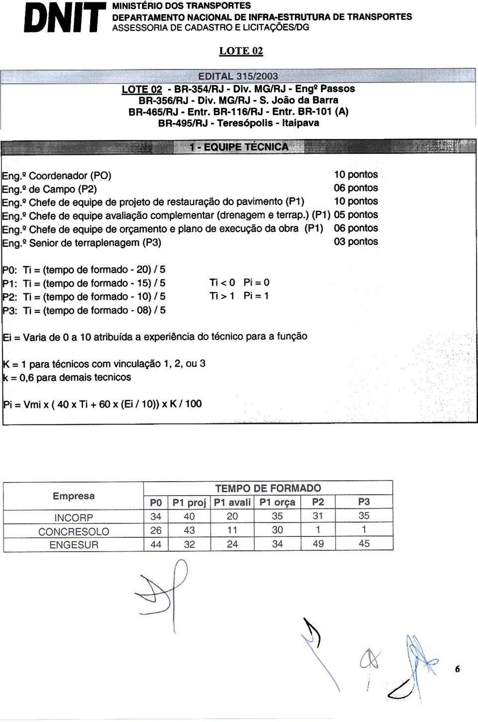 pontos Engo Chefe de equipe avaliação complementar (drenagem e terrap) () 05 pontos EngQ Chefe de equipe de orçamento e plano de execução da obra () 06 pontos iengo: Senior de terraplenagem (P3) 03