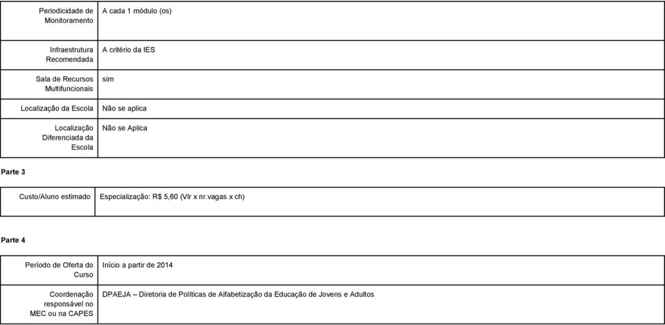 Custo/Aluno estimado Especialização: R$ 5,60 (Vlr x nr.