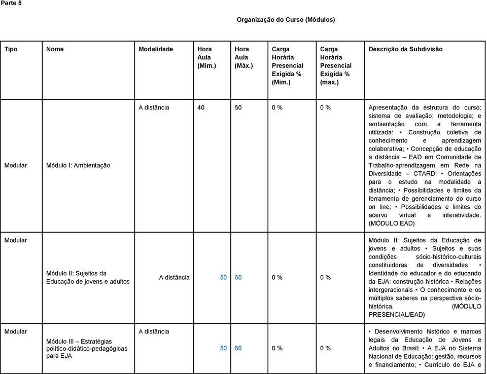 coletiva de conhecimento e aprendizagem colaborativa; Concepção de educação a distância EAD em Comunidade de Trabalho-aprendizagem em Rede na Diversidade CTARD; Orientações para o estudo na