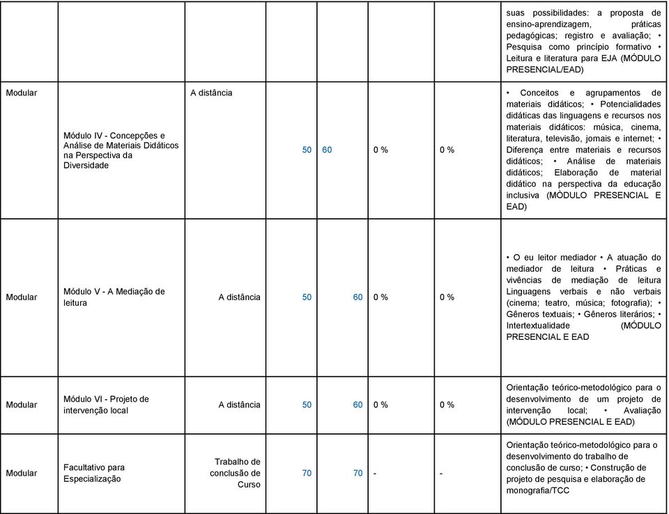 recursos nos materiais didáticos: música, cinema, literatura, televisão, jornais e internet; Diferença entre materiais e recursos didáticos; Análise de materiais didáticos; Elaboração de material