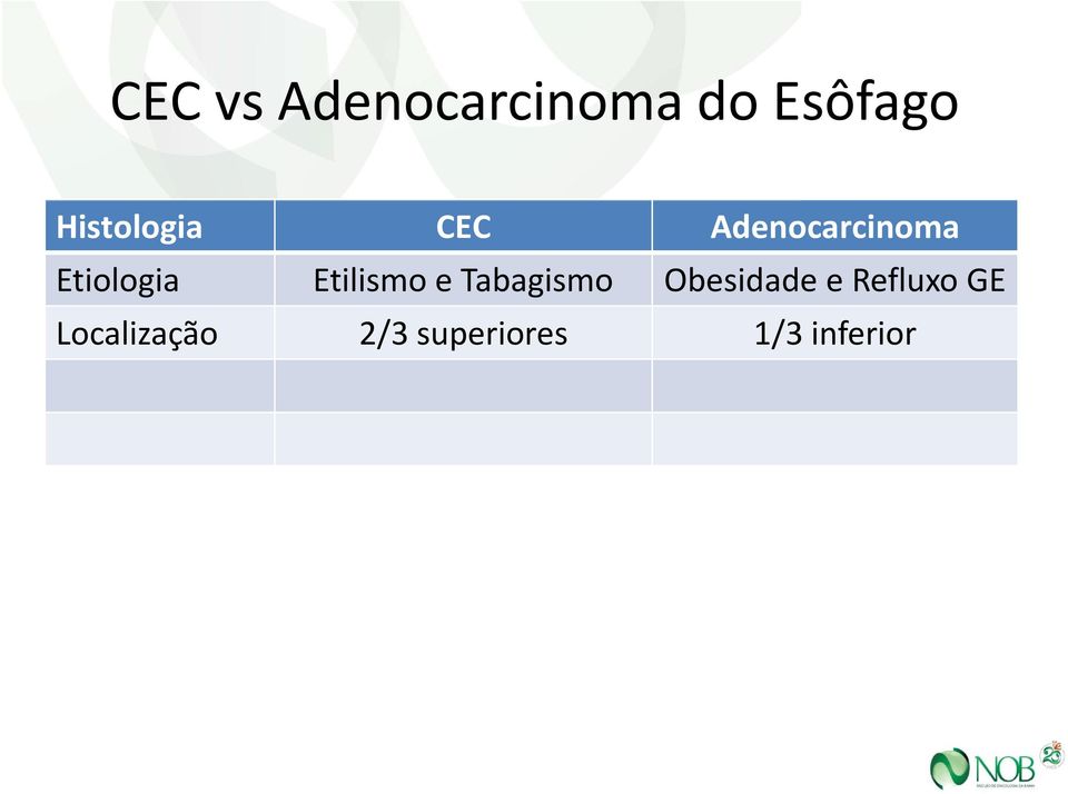 Etiologia Etilismo e Tabagismo