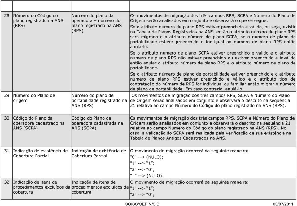 e válido, ou seja, existir na Tabela de Planos Registrados na ANS, então o atributo número de plano RPS será migrado e o atributo número de plano SCPA, se o número de plano de portabilidade estiver