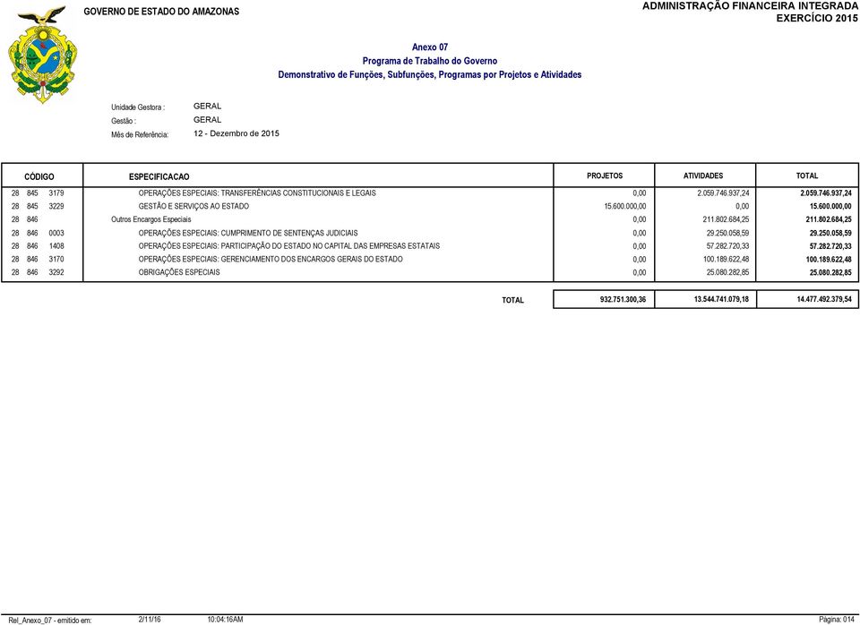 058,59 29.250.058,59 28 846 1408 OPERAÇÕES ESPECIAIS: PARTICIPAÇÃO DO ESTADO NO CAPITAL DAS EMPRESAS ESTATAIS 0,00 57.282.