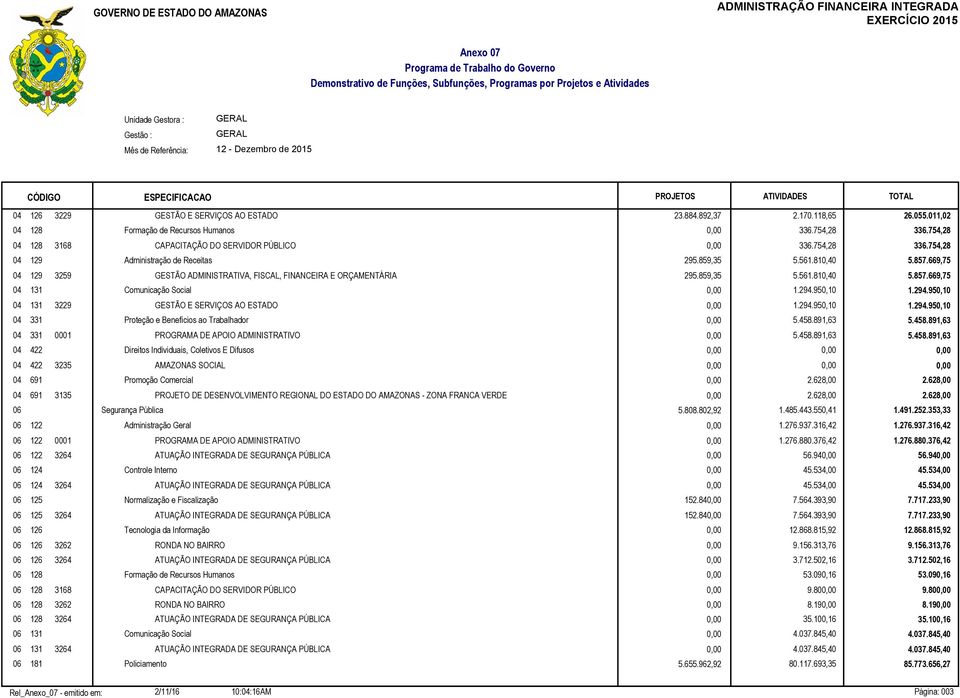 294.950,10 1.294.950,10 04 131 3229 GESTÃO E SERVIÇOS AO ESTADO 0,00 1.294.950,10 1.294.950,10 04 331 Proteção e Benefícios ao Trabalhador 0,00 5.458.