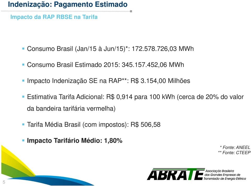 154,00 Milhões Estimativa Tarifa Adicional: R$ 0,914 para 100 kwh (cerca de 20% do valor da bandeira