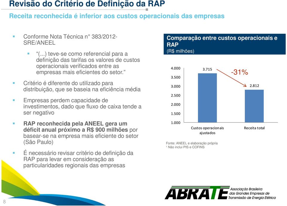 Critério é diferente do utilizado para distribuição, que se baseia na eficiência média Empresas perdem capacidade de investimentos, dado que fluxo de caixa tende a ser negativo Comparação entre