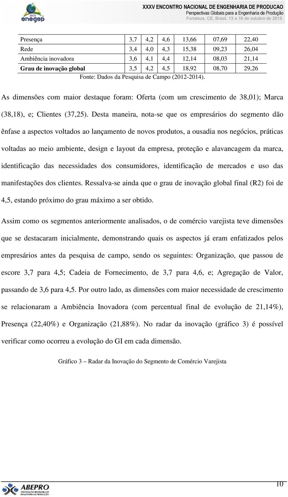 Desta maneira, nota-se que os empresários do segmento dão ênfase a aspectos voltados ao lançamento de novos produtos, a ousadia nos negócios, práticas voltadas ao meio ambiente, design e layout da