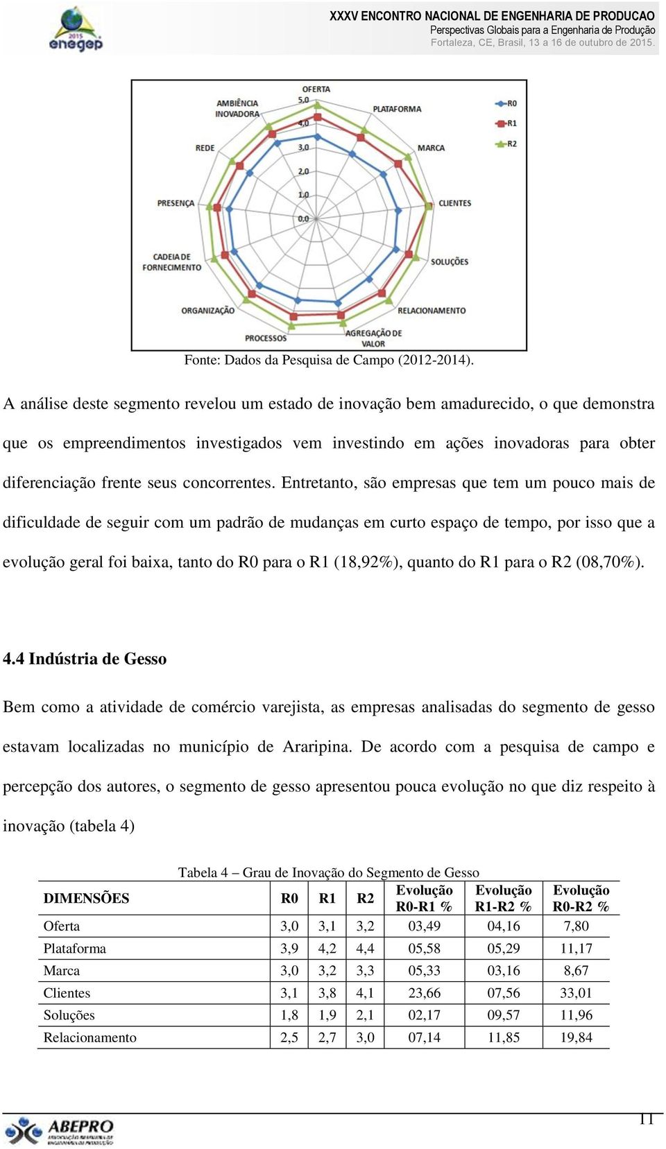 Entretanto, são empresas que tem um pouco mais de dificuldade de seguir com um padrão de mudanças em curto espaço de tempo, por isso que a evolução geral foi baixa, tanto do R0 para o R1 (18,92%),