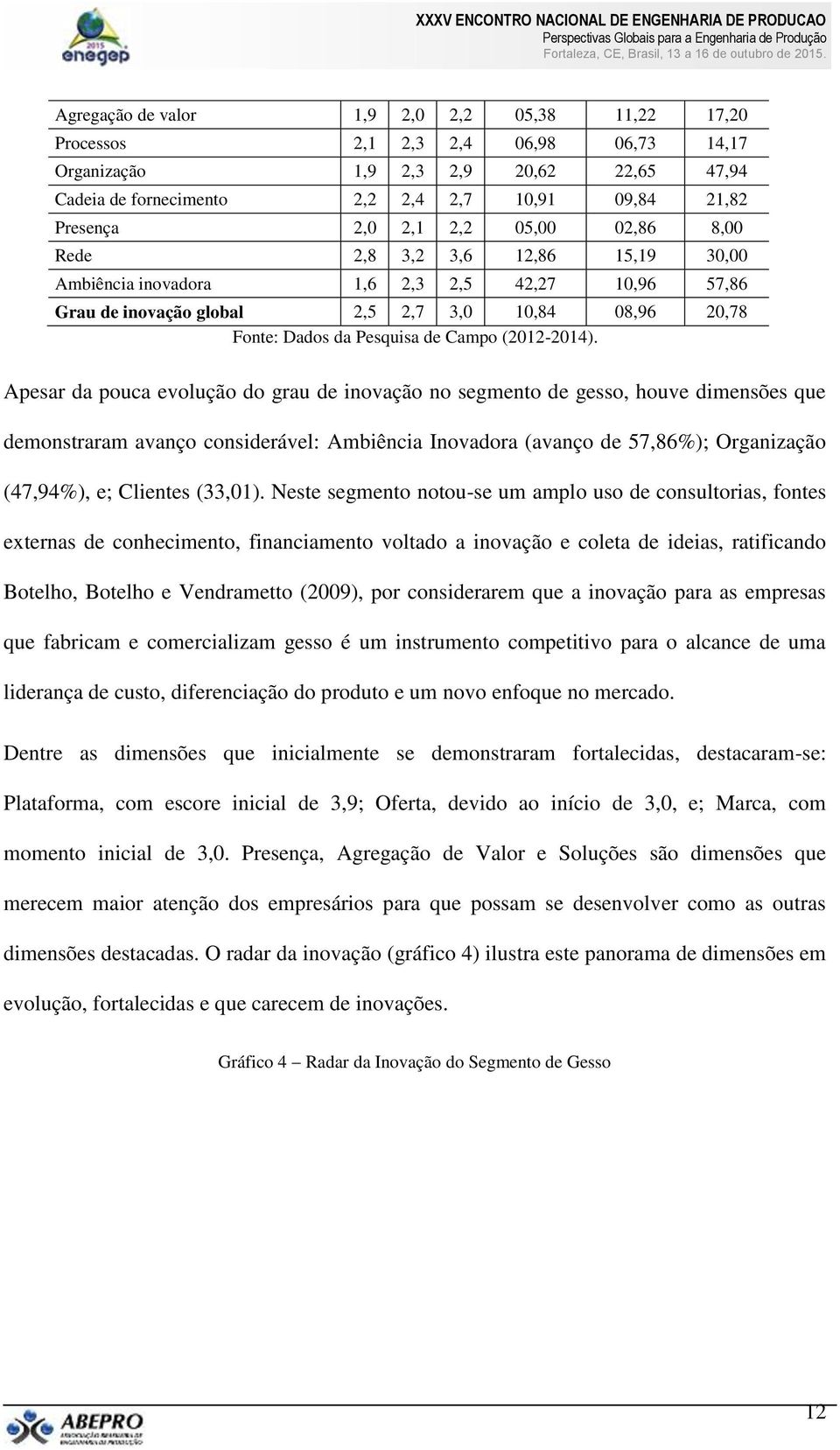 inovação no segmento de gesso, houve dimensões que demonstraram avanço considerável: Ambiência Inovadora (avanço de 57,86%); Organização (47,94%), e; Clientes (33,01).