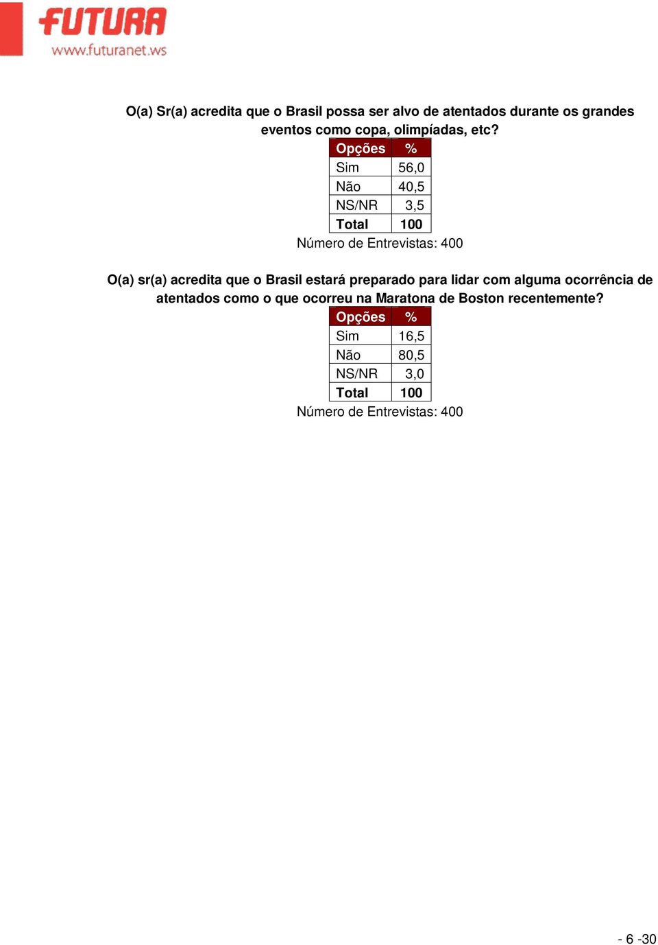 % Sim 56,0 Não 40,5 NS/NR 3,5 Total 100 O(a) sr(a) acredita que o Brasil estará