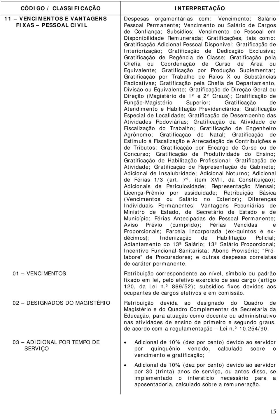 Classe; Gratificação pela Chefia ou Coordenação de Curso de Área ou Equivalente; Gratificação por Produção Suplementar; Gratificação por Trabalho de Raios X ou Substâncias Radioativas; Gratificação