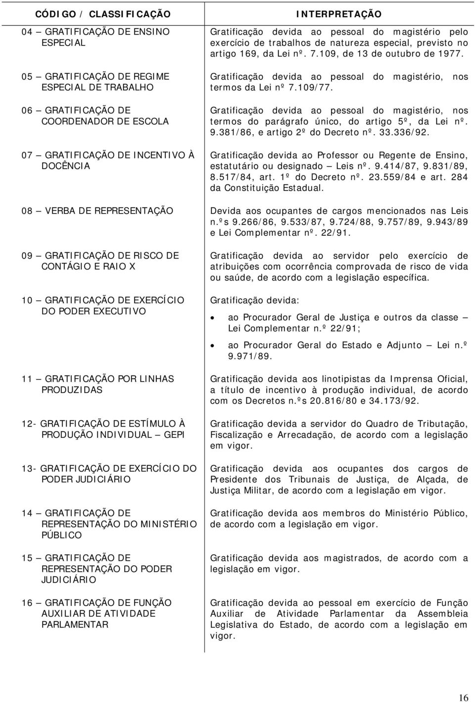 109/77. Gratificação devida ao pessoal do magistério, nos termos do parágrafo único, do artigo 5º, da Lei nº. 9.381/86, e artigo 2º do Decreto nº. 33.336/92.