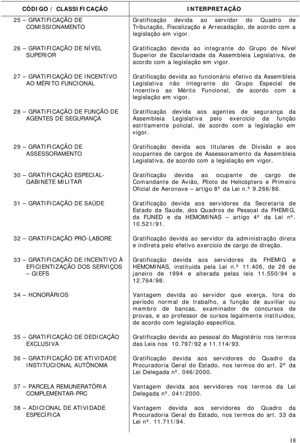 Gratificação devida ao integrante do Grupo de Nível Superior de Escolaridade da Assembleia Legislativa, de acordo com a legislação em vigor.