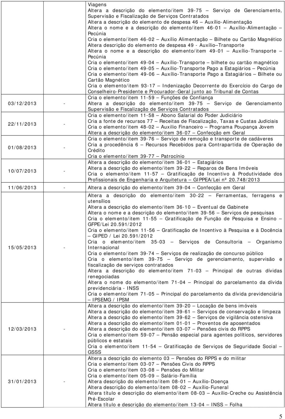 Altera descrição do elemento de despesa 49 - Auxílio Transporte Altera o nome e a descrição do elemento/item 49-01 Auxílio-Transporte Pecúnia Cria o elemento/item 49-04 Auxílio-Transporte bilhete ou