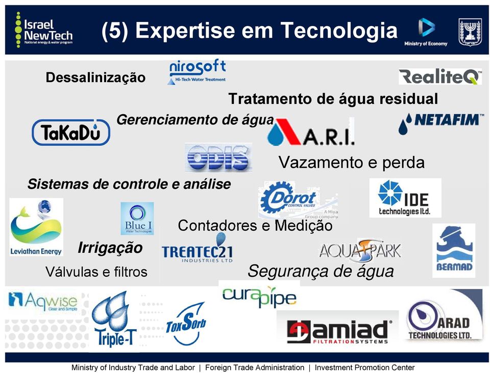 Sistemas de controle e análise Vazamento e perda