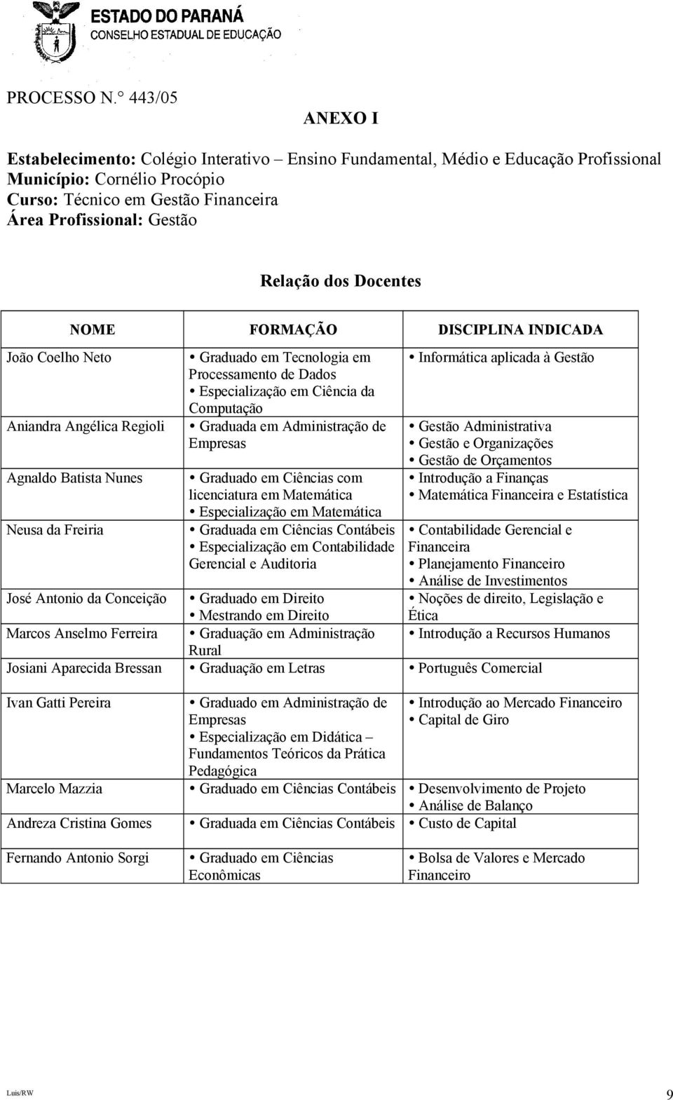 da Computação Graduada em Administração de Empresas Graduado em Ciências com licenciatura em Matemática Especialização em Matemática Graduada em Ciências Contábeis Especialização em Contabilidade