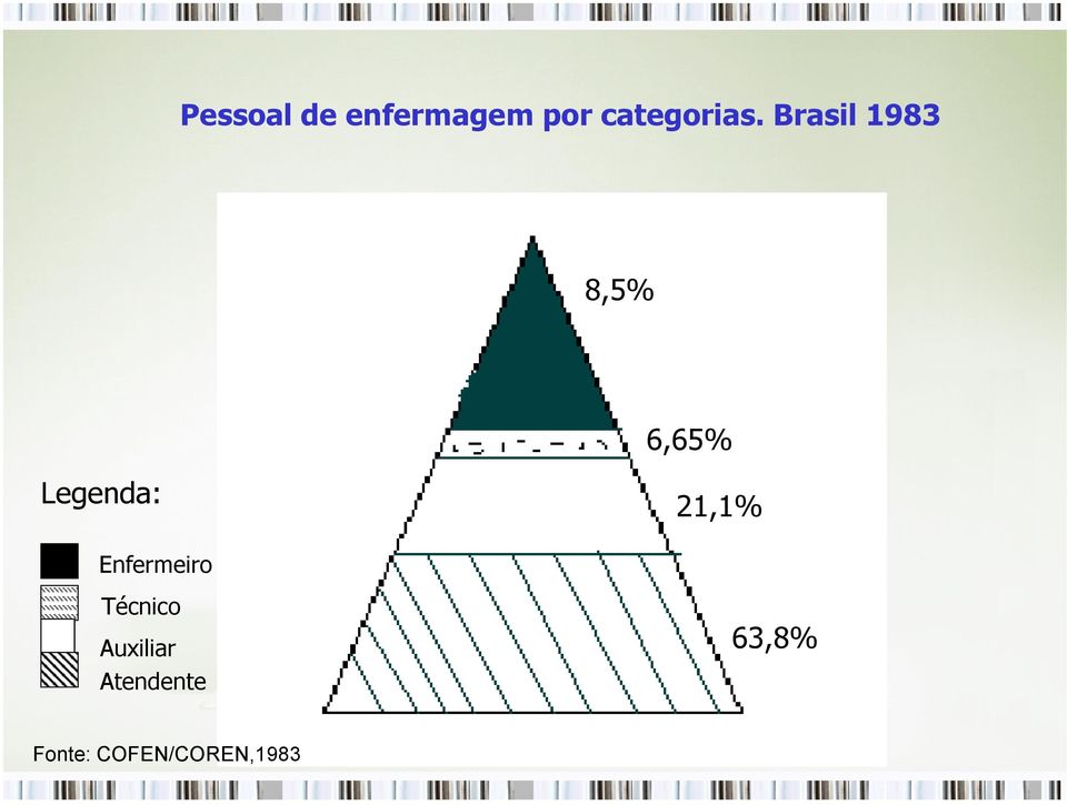 Brasil 1983 8,5% 6,65% Legenda: