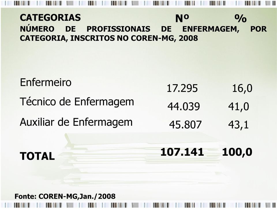 de Enfermagem Auxiliar de Enfermagem TOTAL 17.295 44.