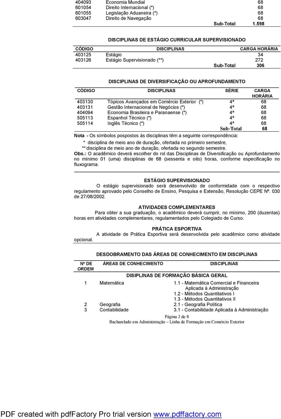 APROFUNDAMENTO CÓDIGO DISCIPLINAS SÉRIE CARGA HORÁRIA 403130 Tópicos Avançados em Comércio Exterior (*) 4ª 68 403131 Gestão Internacional de Negócios (*) 4ª 68 404094 Economia Brasileira e Paranaense