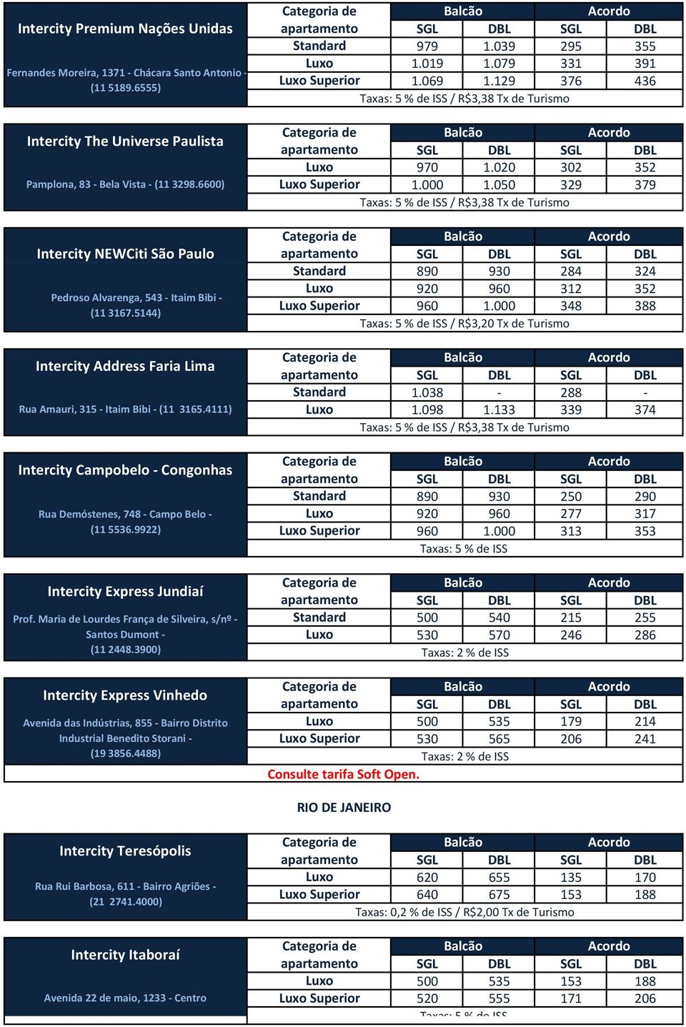 079 331 391 Superior 1.069 1.129 376 436 / R$3,38 Tx de Turismo 970 1.020 302 352 Superior 1.000 1.050 329 379 / R$3,38 Tx de Turismo Standard 890 930 284 324 920 960 312 352 Superior 960 1.