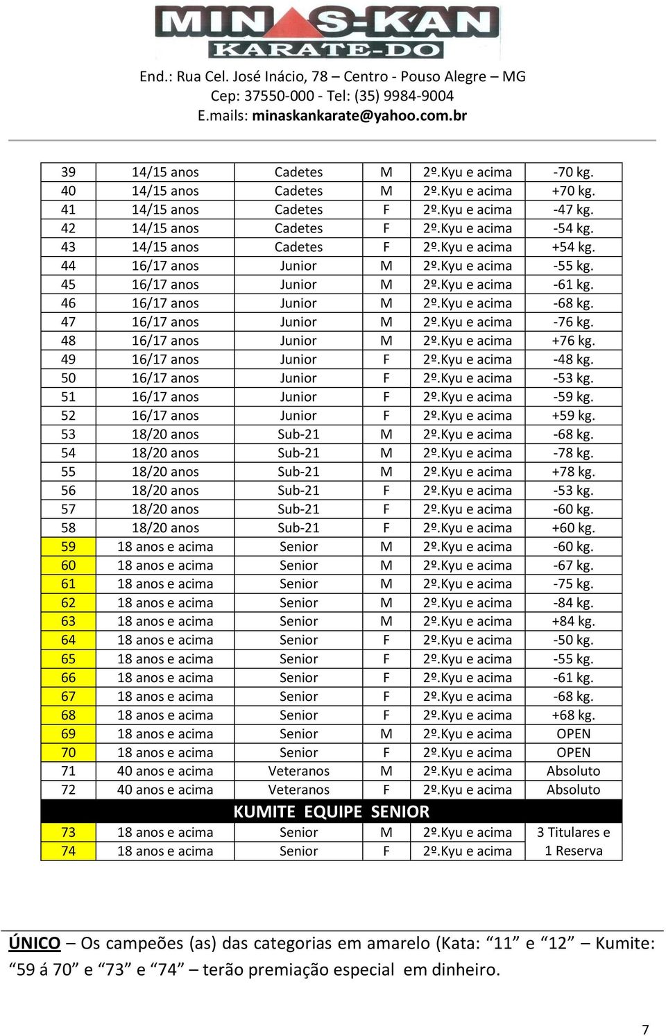 47 16/17 anos Junior M 2º.Kyu e acima -76 kg. 48 16/17 anos Junior M 2º.Kyu e acima +76 kg. 49 16/17 anos Junior F 2º.Kyu e acima -48 kg. 50 16/17 anos Junior F 2º.Kyu e acima -53 kg.