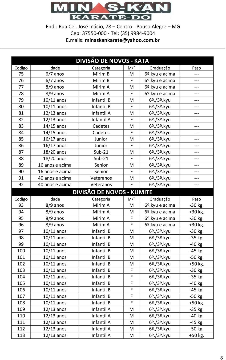 /3º.kyu --- 83 14/15 anos Cadetes M 6º./3º.kyu --- 84 14/15 anos Cadetes F 6º./3º.kyu --- 85 16/17 anos Junior M 6º./3º.kyu --- 86 16/17 anos Junior F 6º./3º.kyu --- 87 18/20 anos Sub-21 M 6º./3º.kyu --- 88 18/20 anos Sub-21 F 6º.