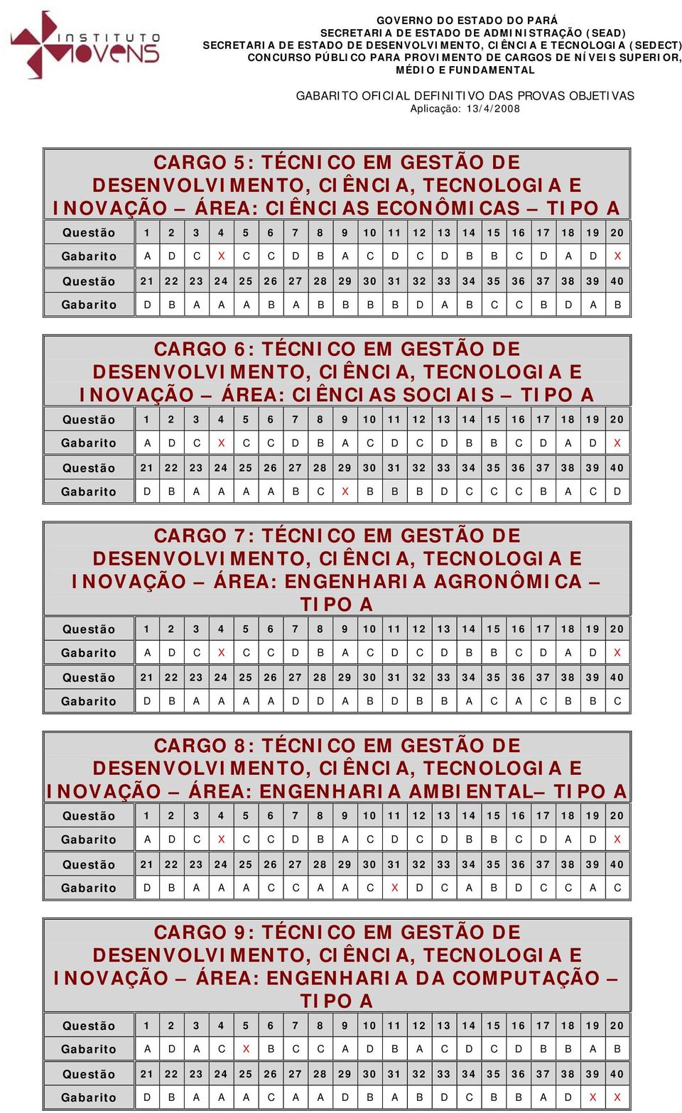 AGRONÔMICA Gabarito D B A A A A D D A B D B B A C A C B B C CARGO 8: TÉCNICO EM GESTÃO DE INOVAÇÃO ÁREA: ENGENHARIA AMBIENTAL Gabarito D B A A