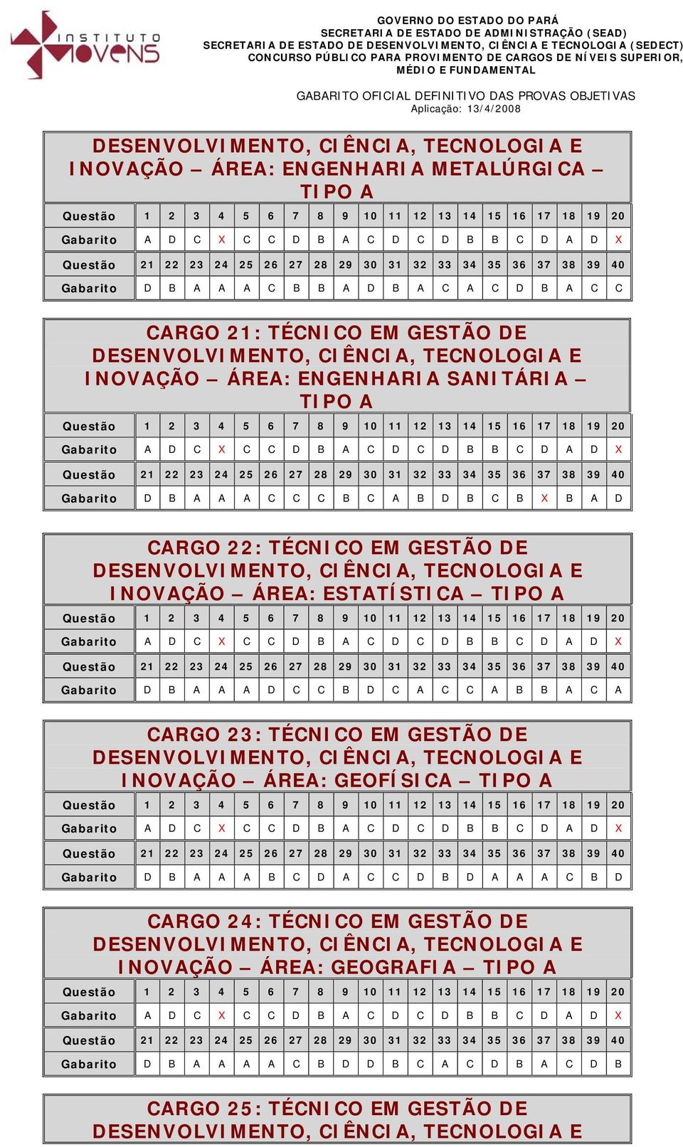 D B A A A D C C B D C A C C A B B A C A CARGO 23: TÉCNICO EM GESTÃO DE INOVAÇÃO ÁREA: GEOFÍSICA Gabarito D B A A A B C D A C C D B D A A