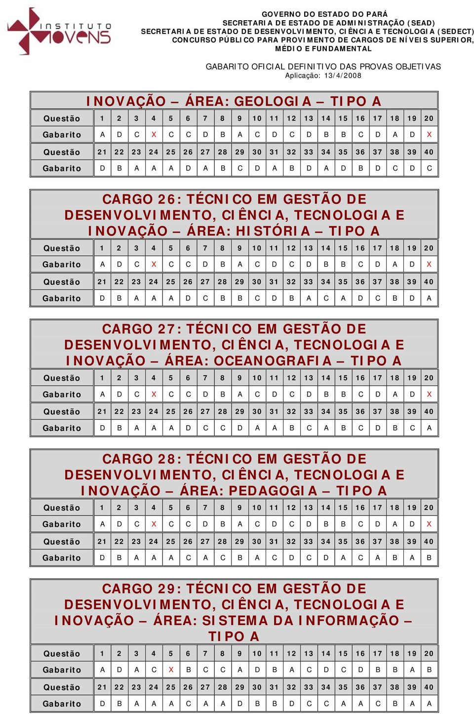 D B A A A D C C D A A B C A B C D B C A CARGO 28: TÉCNICO EM GESTÃO DE INOVAÇÃO ÁREA: PEDAGOGIA Gabarito D B A A A C A C B A C