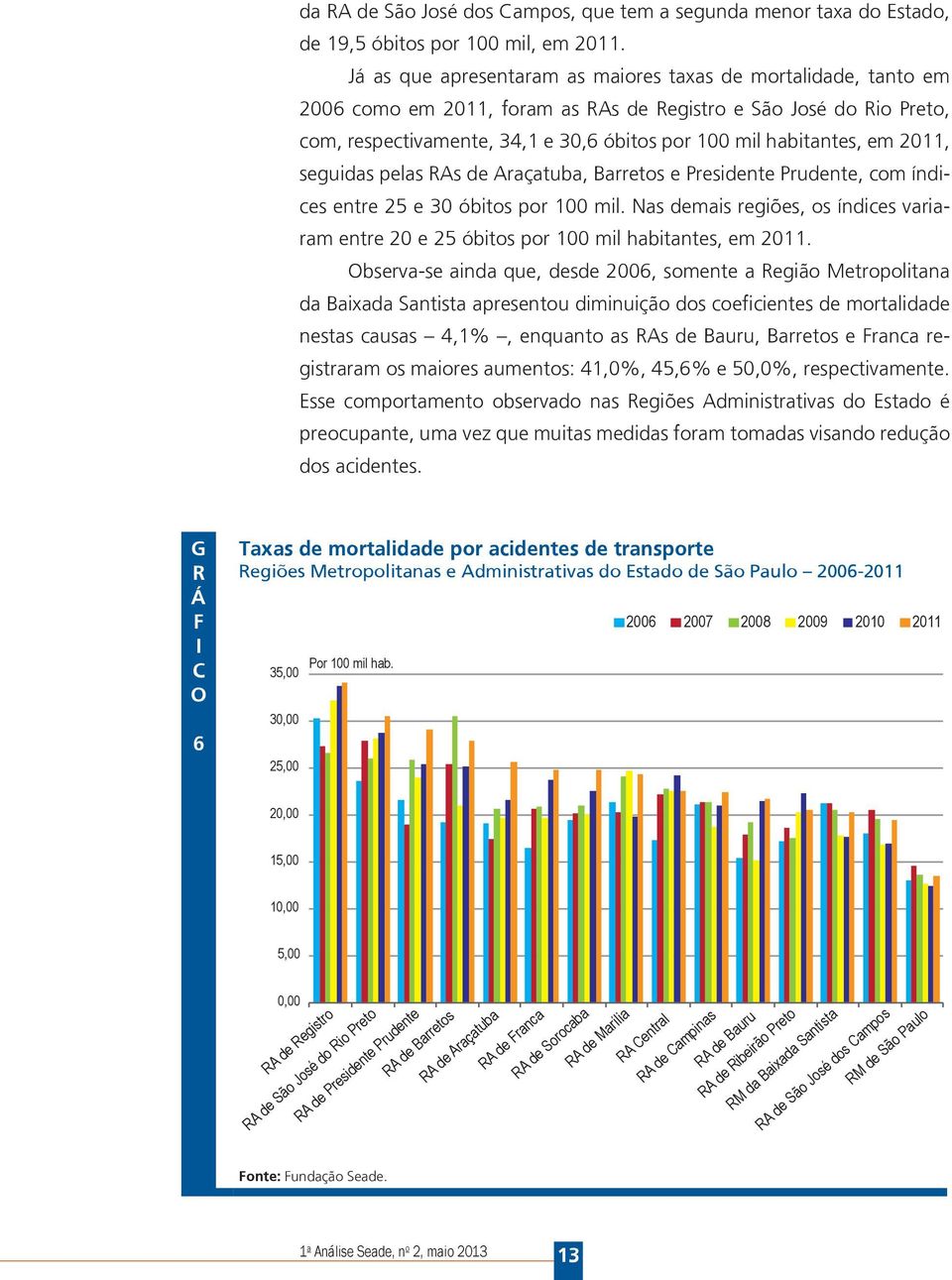 em 2011, seguidas pelas RAs de Araçatuba, Barretos e Presidente Prudente, com índices entre 25 e 30 óbitos por 100 mil.