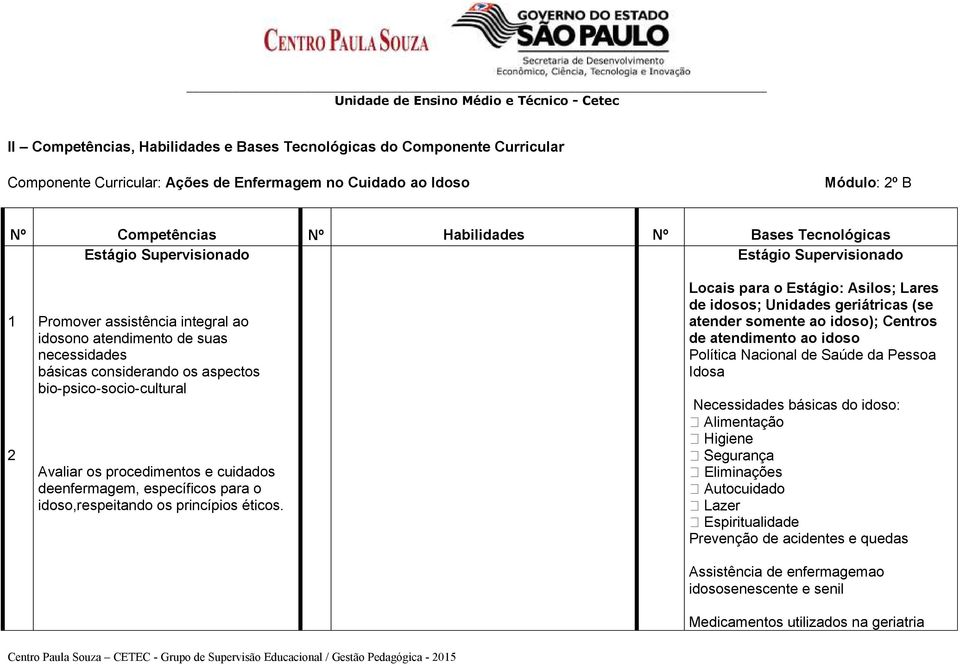 para o Estágio: Asilos; Lares de idosos; Unidades geriátricas (se atender somente ao idoso); Centros de atendimento ao idoso Política Nacional de Saúde da Pessoa Idosa Necessidades básicas do idoso: